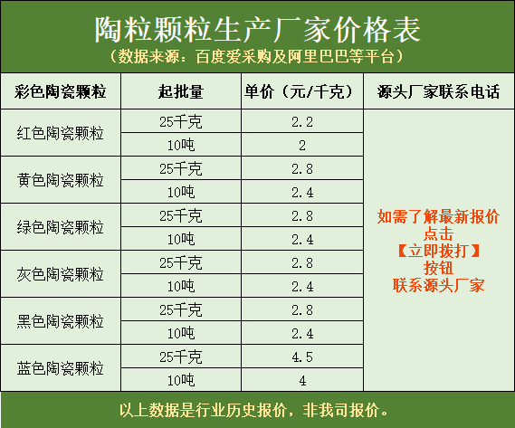 陶粒颗粒生产厂家价格 彩色陶瓷颗粒厂家联系电话