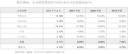 富乐德：一家正被国际巨头和国产替代逼入绝境的日资实控企业丨IPO黄金眼