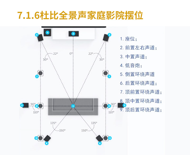 电影院音响分布图图片