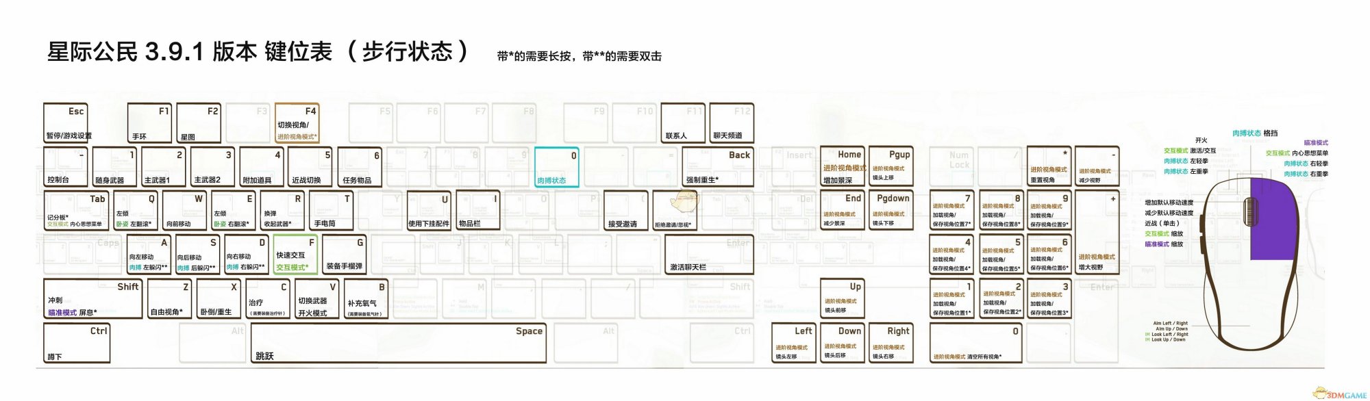 《星际公民》3.9新版本步行全键位效果介绍
