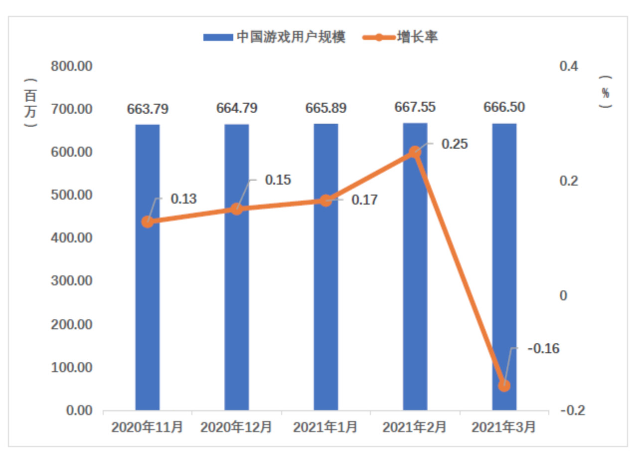 2021搜索引擎市场=2019中国搜索引擎市场占比