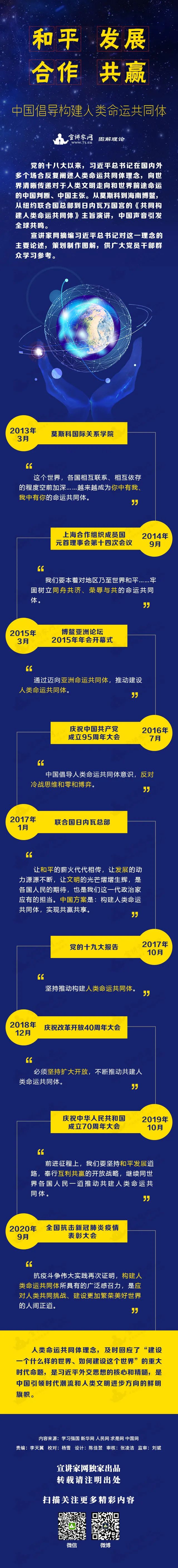 和平,发展,合作,共赢:中国倡导构建人类命运共同体丨图解