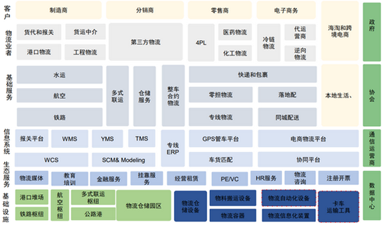董中浪:人工智能与物流产业融合的春天已来