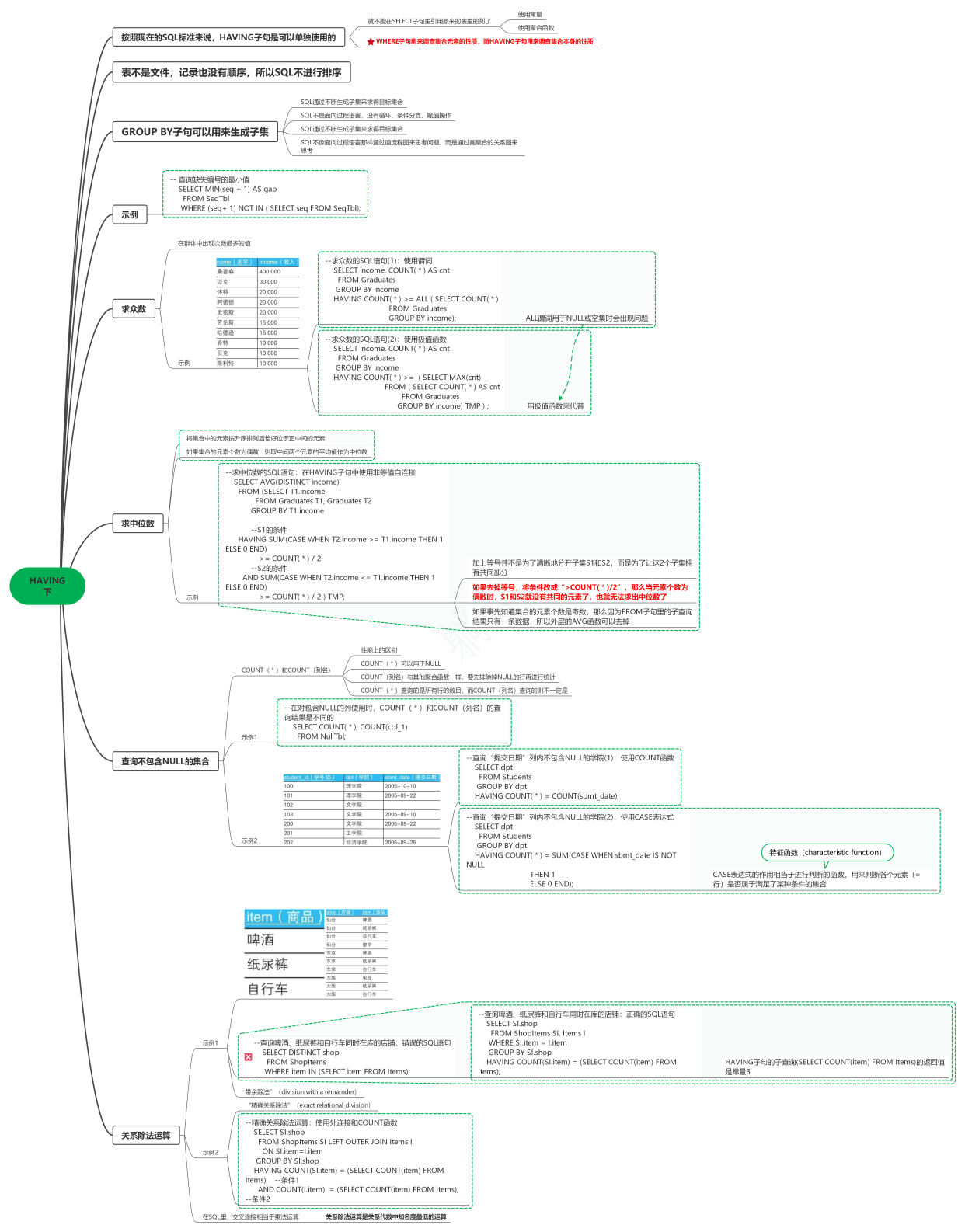 关于sqltrigger的信息
