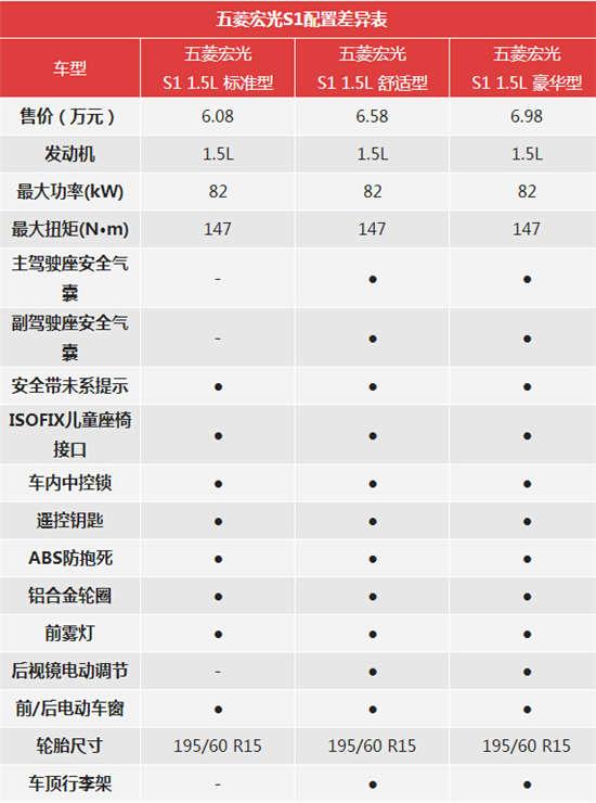 五菱之光6371参数图片