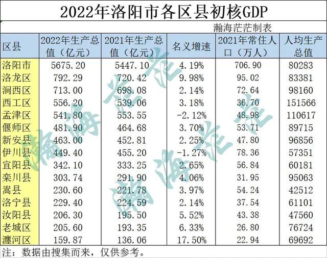 洛阳区县图片