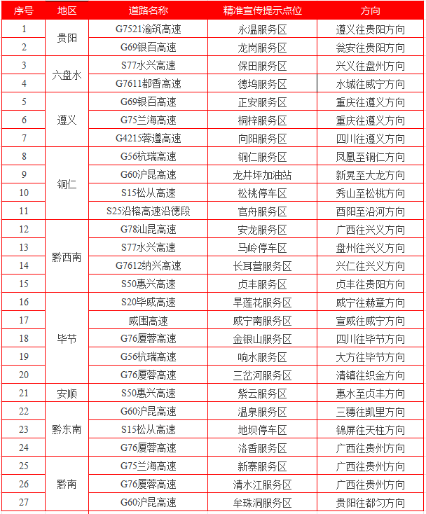 收藏!2024年春运期间贵州公安交警服务咨询电话和高速公路服务站点