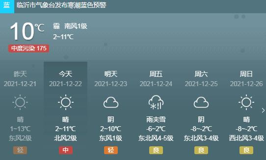 臨沂天氣預報15天瘦10_(天氣預報臨沂天氣預報15天)