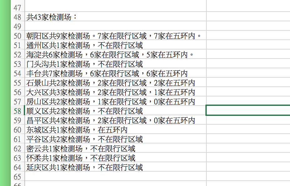 2021北京皮卡"绝境":检测场多在限行区域 有车主无法出门