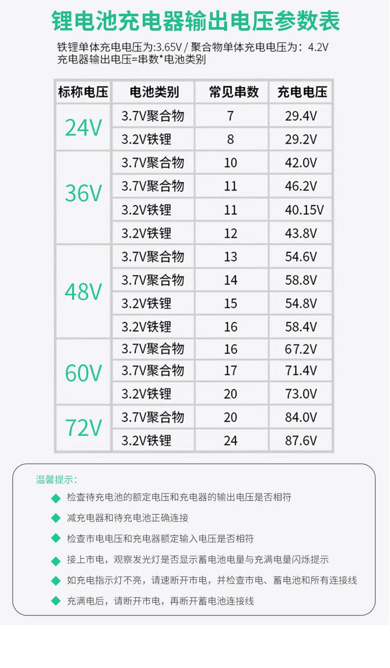 海宝电动车充电器型号图片