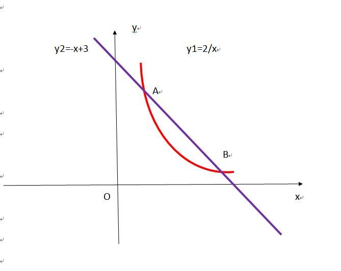 函数xy=2与直线y=