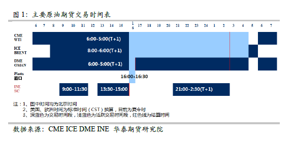 一致性原则，明确的交易信号，四个要素是构建一个交易策略的核心
