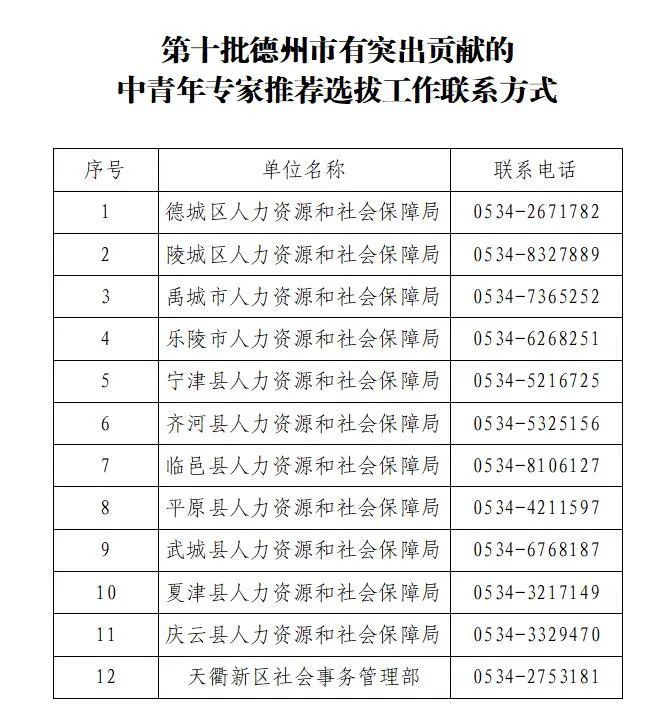 德州市第十批有突出贡献的中青年专家推荐选拔工作启动