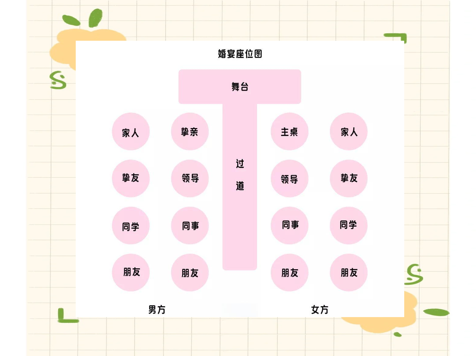 婚宴座位安排全攻略:避免得罪人,让宾客满意!