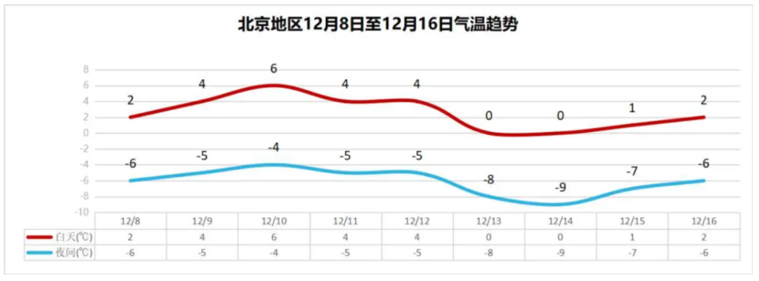 北京年气温变化折线图图片