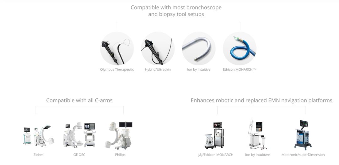 盖伦奖提名产品lungvision64签订三项战略分销协议