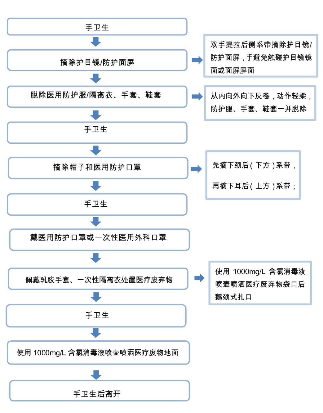 口罩处理流程图图片