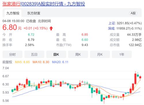 【机构去哪儿】这一调研冷门板块热度升温！超300家机构调研东富龙……