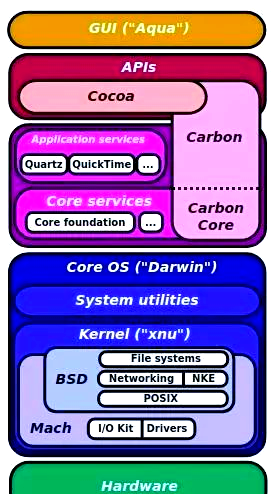 ios是linux内核吗