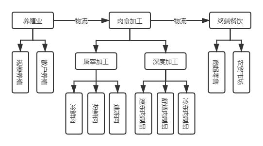 猪的品种思维导图图片