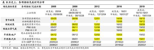 【海通策略】反弹到反转需要啥条件？（荀玉根、吴信坤、杨锦）