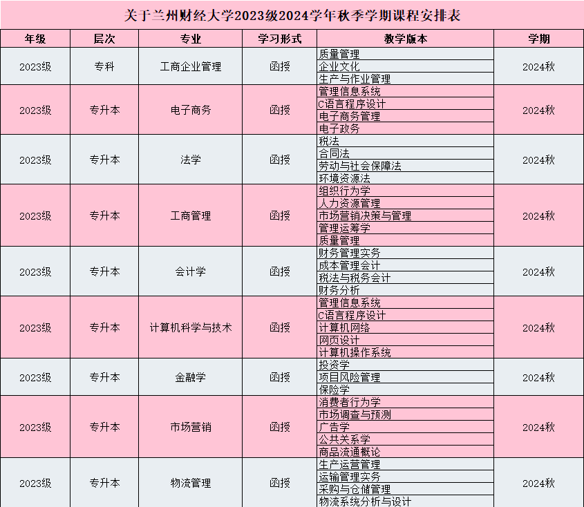 兰州财经大学最牛专业(兰州财经大学最牛专业是什么)