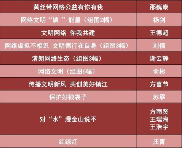 公示!網絡文明 你我鎮行主題創意海報徵集活動獲獎名單來了