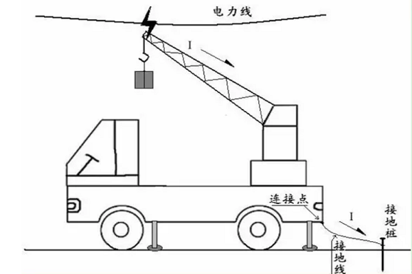 中联吊车驾驶室图解图片