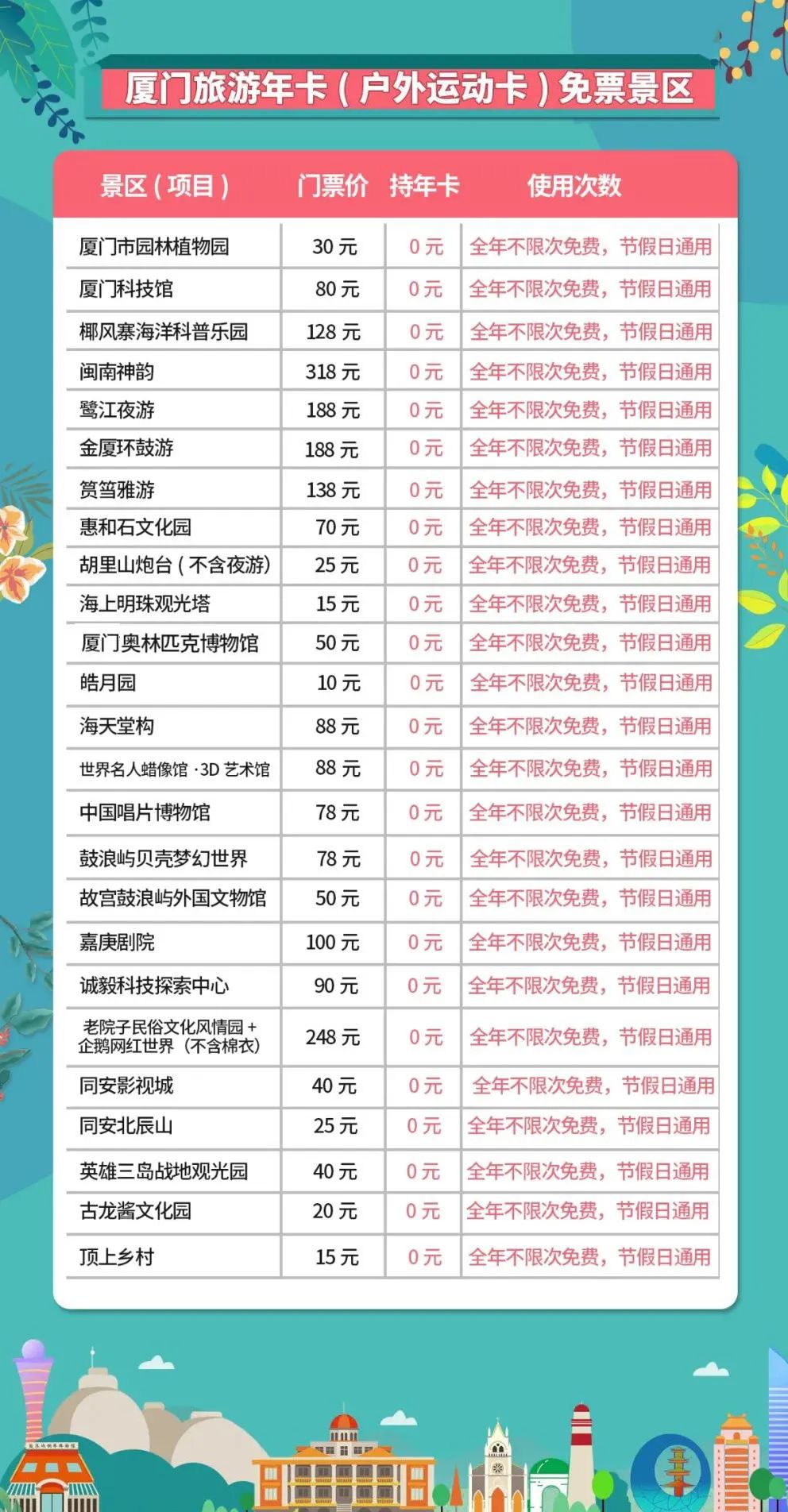 厦门旅游年卡新增2景区,增加鼓浪屿皓月园和椰风寨海洋科普乐园