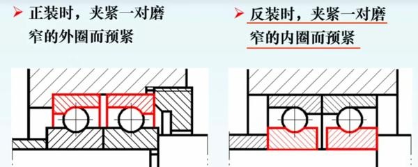角接触滚动轴承的安装,预紧和应用