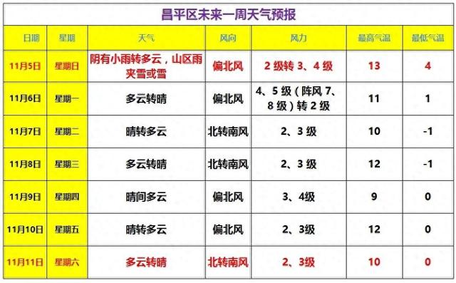 寒潮大风双预警