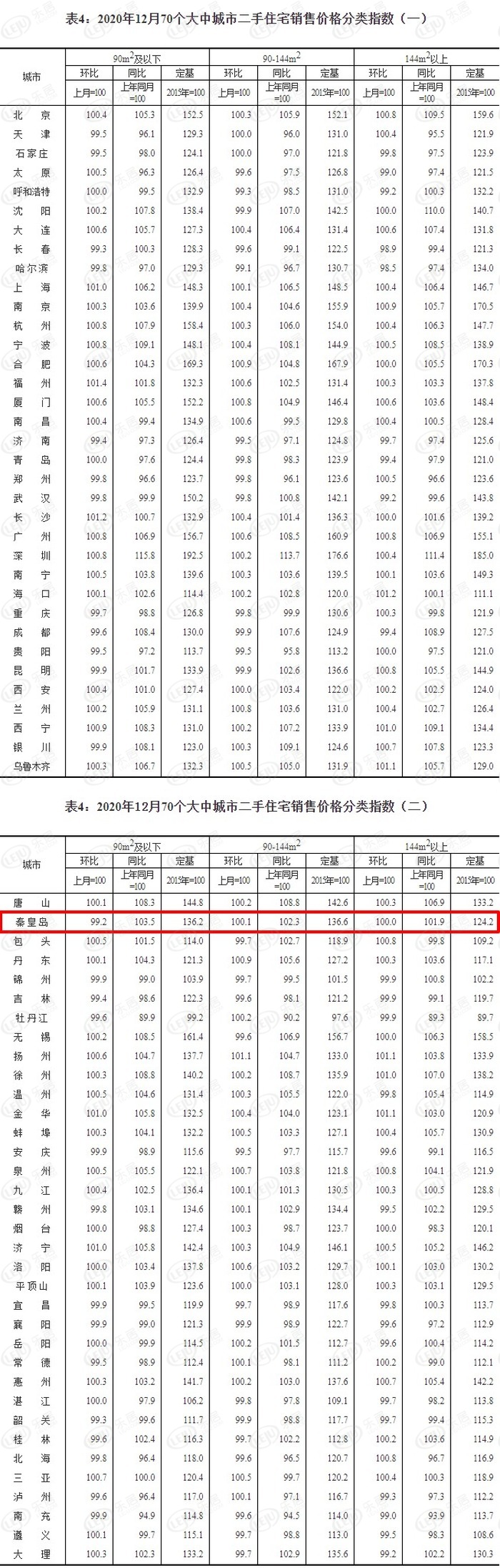 秦皇岛房价(秦皇岛房价暴跌开始了)