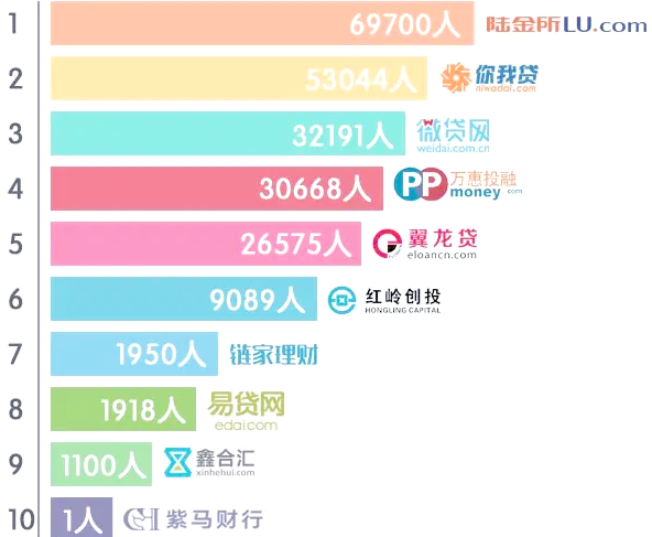 p2p网络借贷分为哪两类(p2p网络借贷平台模式有哪些)
