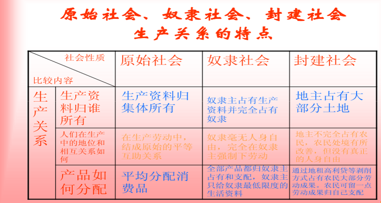 封建社会生产关系的特点