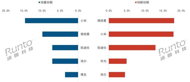 科技早报：红米高性能电视1399起 | 苹果解决折叠屏问题 | 华为新车动力曝光