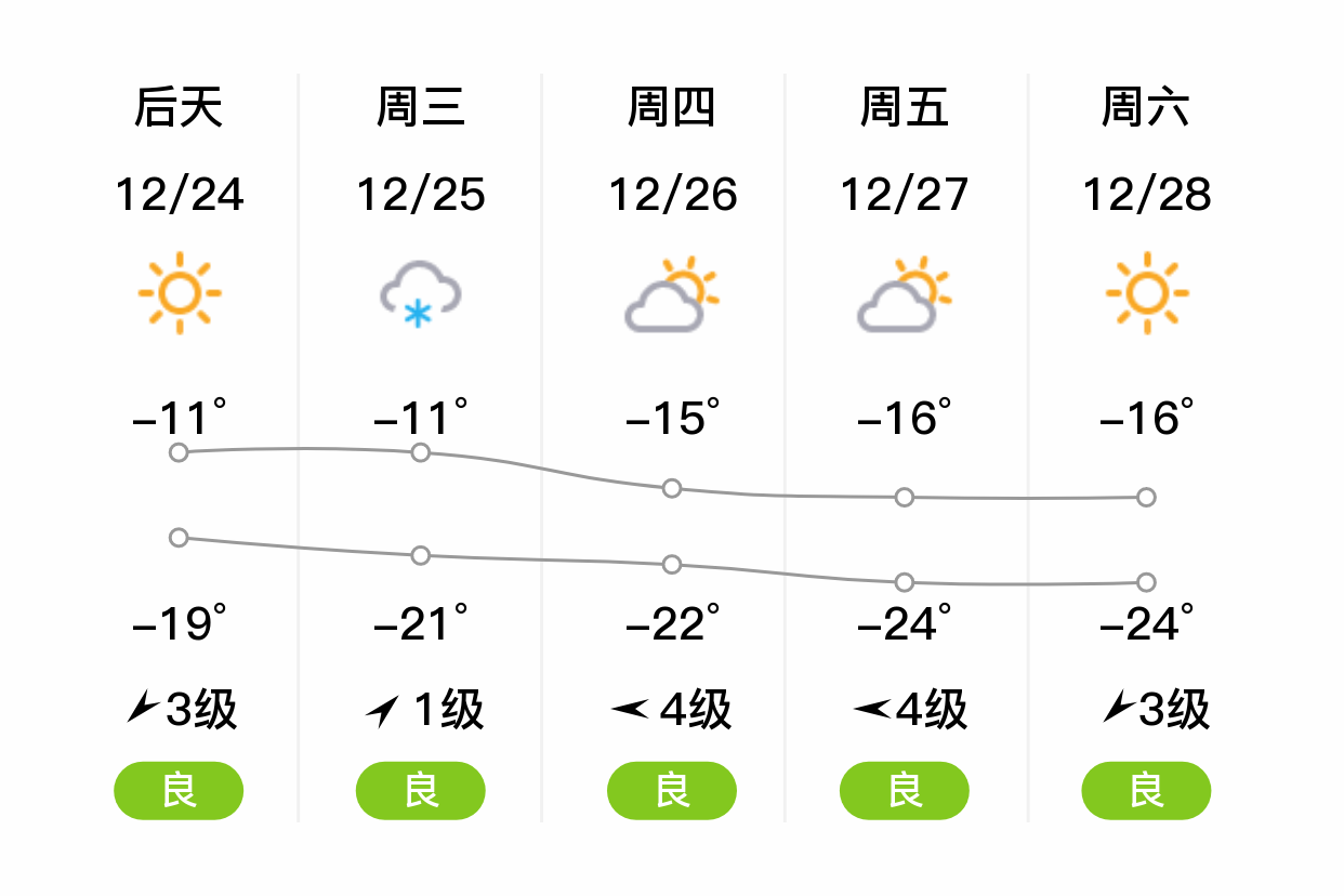 佳木斯天气图片