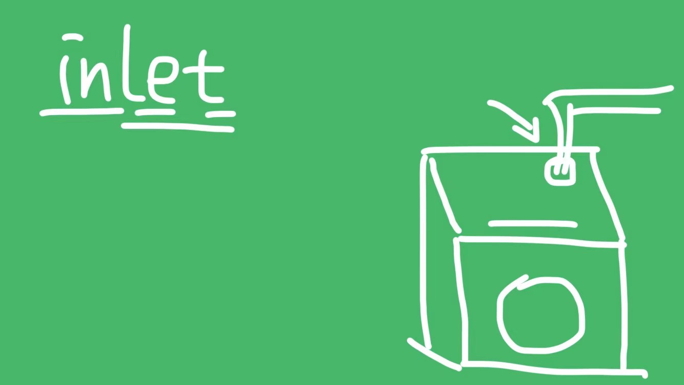 inlet是什么意思?