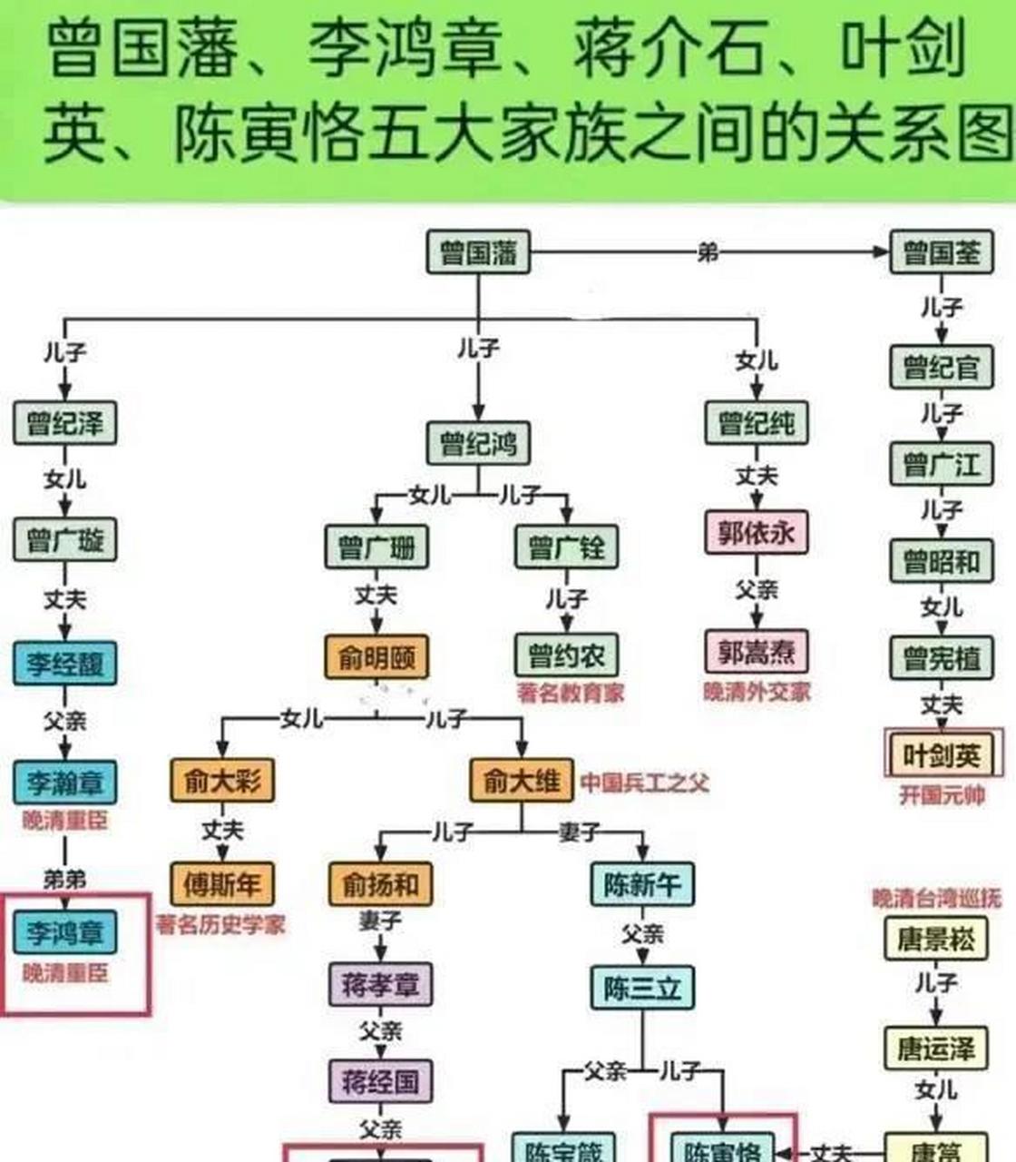 柯蓝家世图片