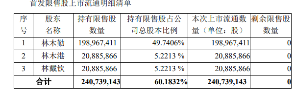 东鹏饮料股票图片