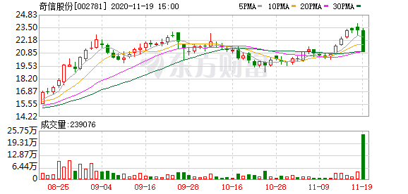 奇信股份跌停雪杉基金前海宏泰恒信等3私募为股东