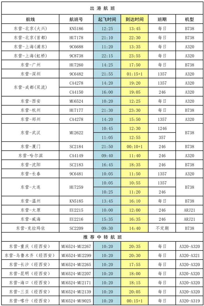 快看!东营机场最新航班时刻表发布!