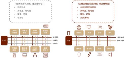 中金 | AIoT系列：AI赋能物联网，探索AIoT发展新趋势