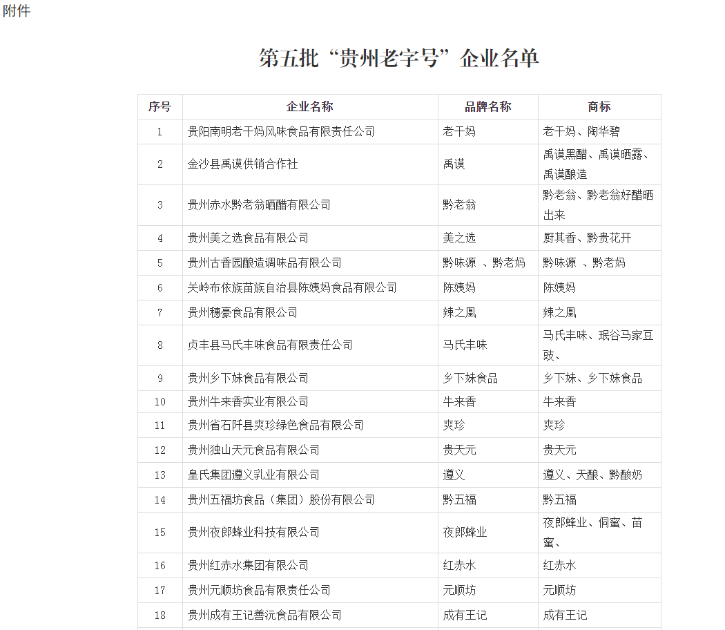 "贵州老字号"六盘水多家上榜,有你熟悉的吗?