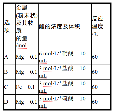 新版高一必修二化學5~8章單元測評,期末複習題目狂練(可下載)