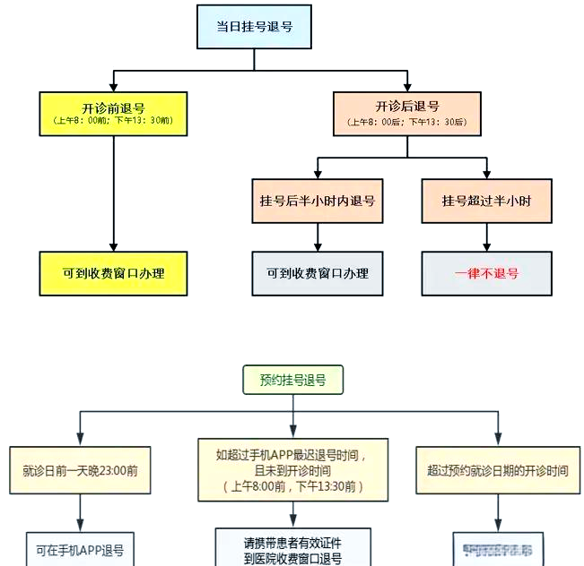 协和医院医院排队代办挂号覆盖北京全三甲，协和医院医院排队代办挂号覆盖北京全三甲医院吗?