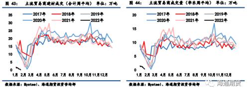 政策管控加严，钢价波动风险放大