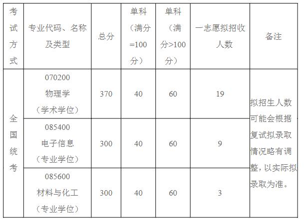 北航22年考研结果（北航研究生成绩什么时候公布2021） 北航22年考研结果

（北航研究见效
果

什么时间
公布2021）《北航2020年研究生考试成绩什么时候公布》 考研培训