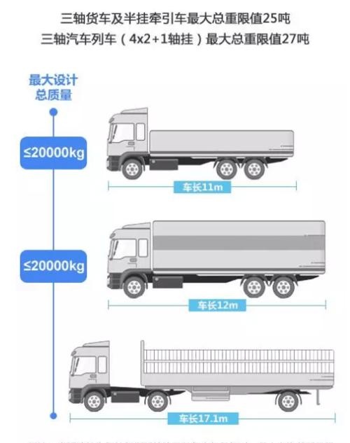 三轴货车总重限多少吨