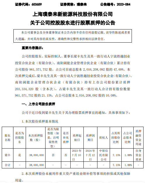 梁丰"缺钱"了?再度质押璞泰来3800万股股权
