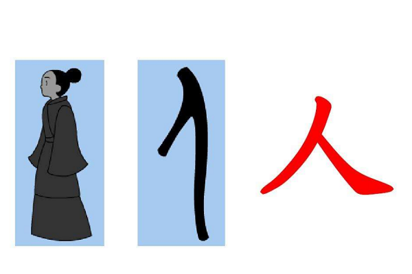 人的象形字